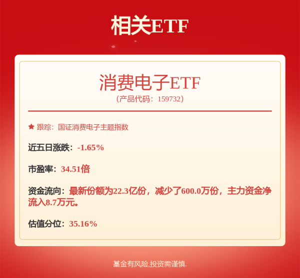 广州典丰 大盘缩量整理  题材股轮番活跃 箱体震荡下关注权重股动向