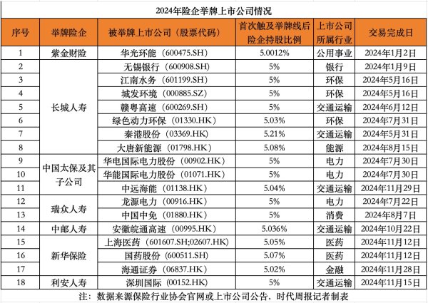 港联证券 保险业2024变局：告别3%预定利率，防范利差损风险，举牌潮重现