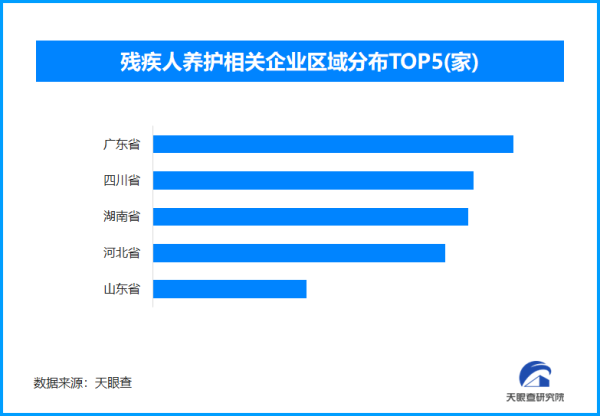 益配资 促进残疾人就业利好政策来了，相关企业近9000家，这四省占据半壁江山