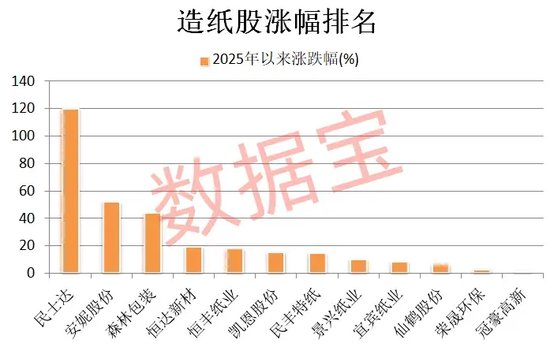 盛金缘证券 造纸企业密集上调纸价，4家业绩报喜（附名单）