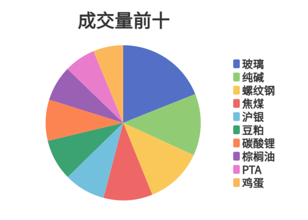 亿米网 每日龙虎榜 | 商品期货综合指数下跌0.34% 日内资金净流出24.65亿元