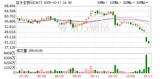 红海优配 被曝涉嫌严重造假、重组胶原测不到 可复美回应：坚决否认！经历了多轮有组织的黑公关