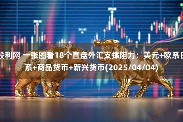 股利网 一张图看18个直盘外汇支撑阻力：美元+欧系日系+商品货币+新兴货币(2025/04/04)